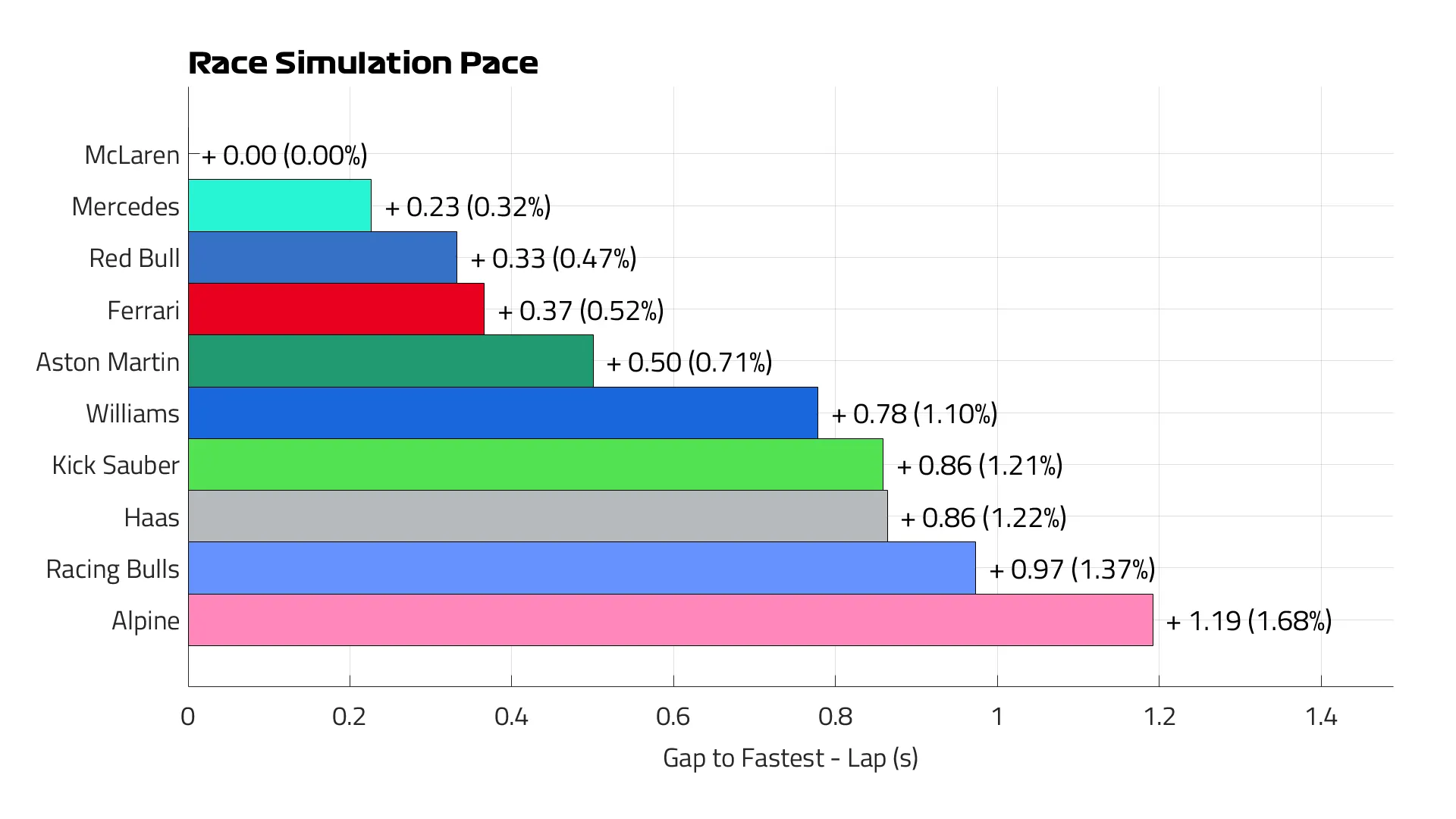 Race%20pace%20lap.png